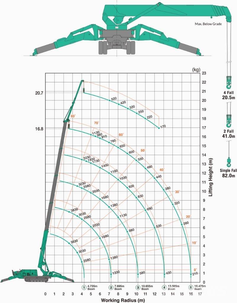 Maeda MC 405 C-3 Міні-крани