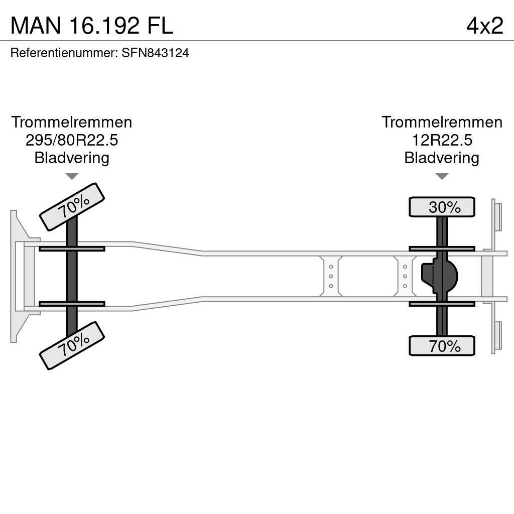 MAN 16.192 FL Самоскиди