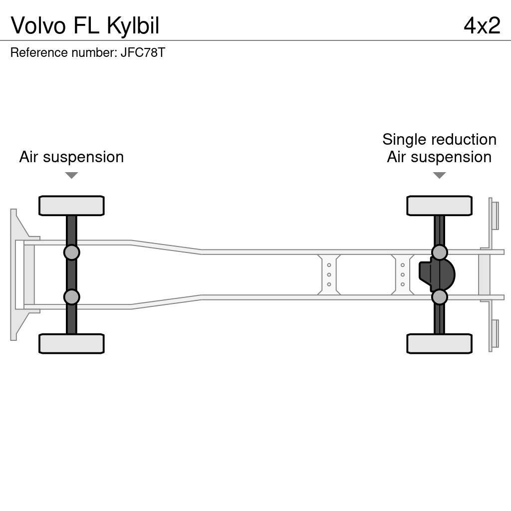Volvo FL Kylbil Рефрижератори