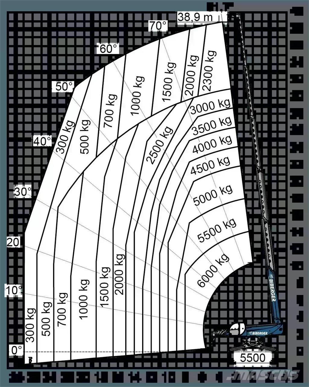 Magni RTH 6.39 SH Телескопічні навантажувачі