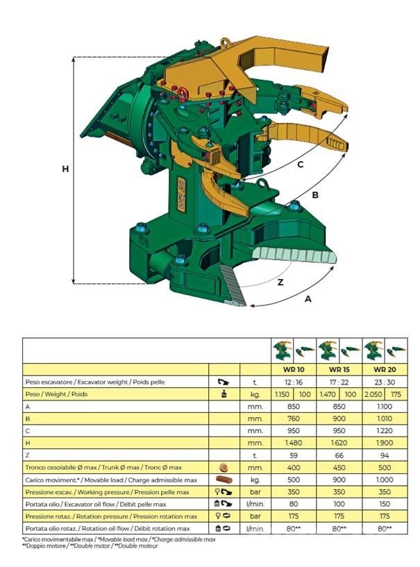 Trevibenne WR10 Валочно-пакетувальні машини