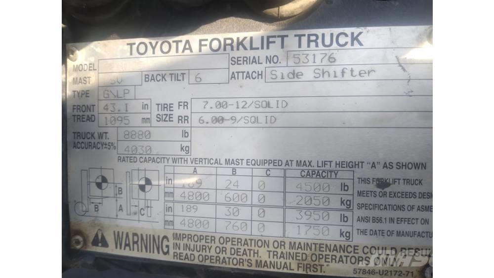 Toyota 8fu25 Інше