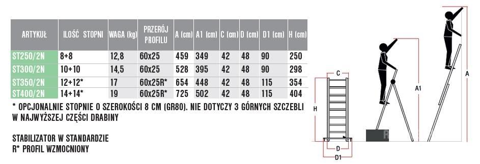 Faraone ST250/2N Сходи та площадки