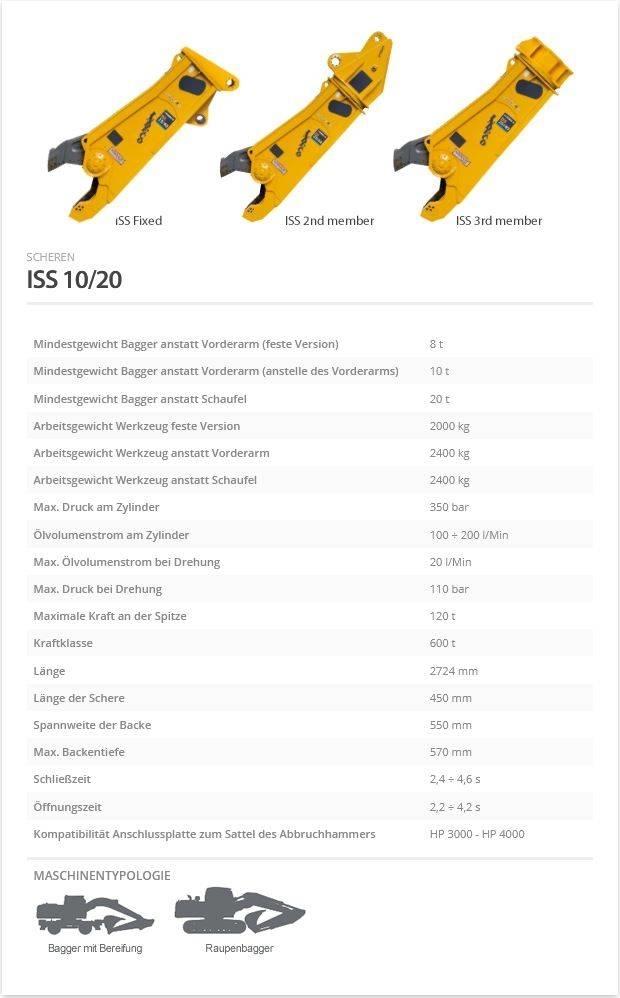 Indeco ISS 10/20 Різаки
