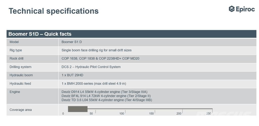 Epiroc Boomer S1D DH Установки тросового зміцнення шахт і тунелів