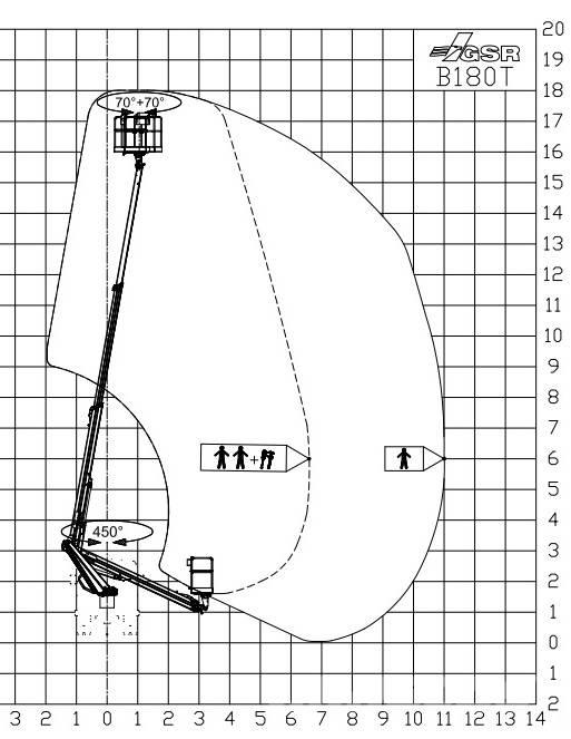 GSR B 180T Автовишки на базі вантажівки