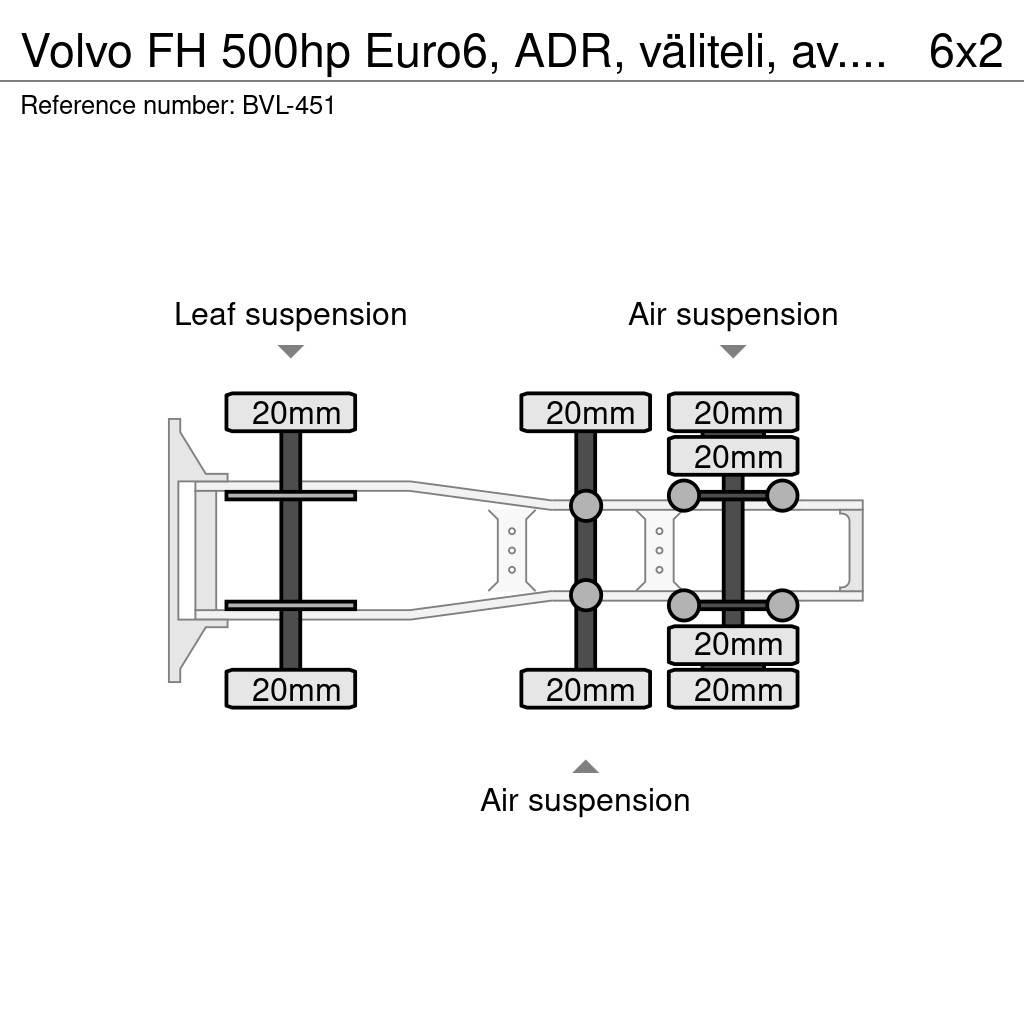 Volvo FH Тягачі