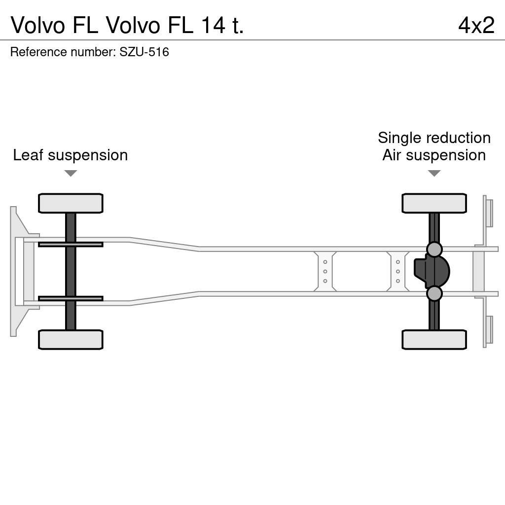Volvo FL Фургони