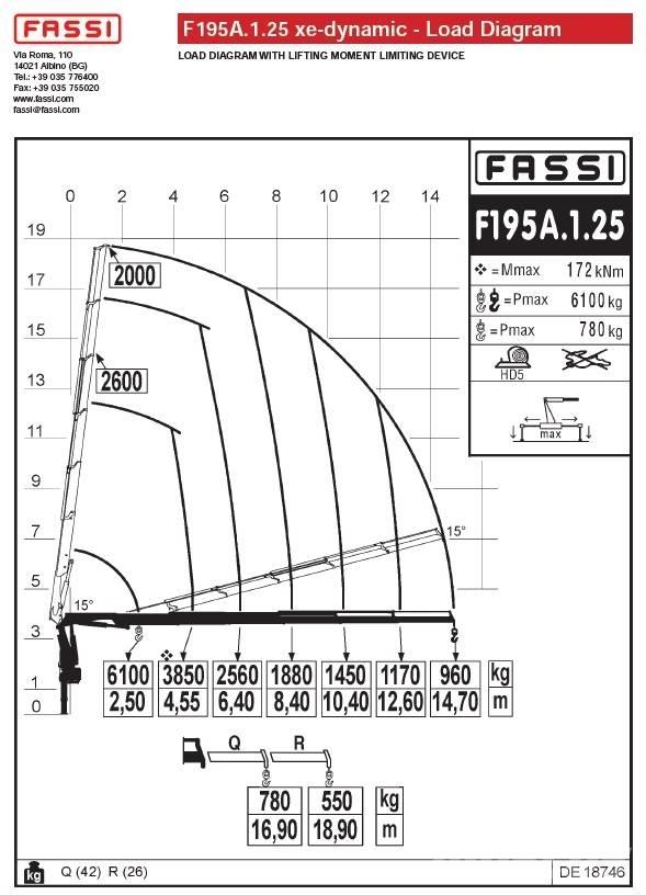 Fassi F195A.1.25 Крани вантажників
