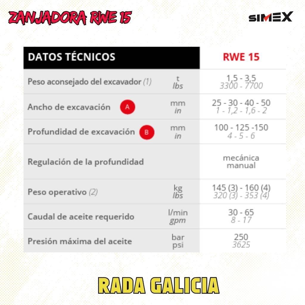 Simex RWE15 Різаки