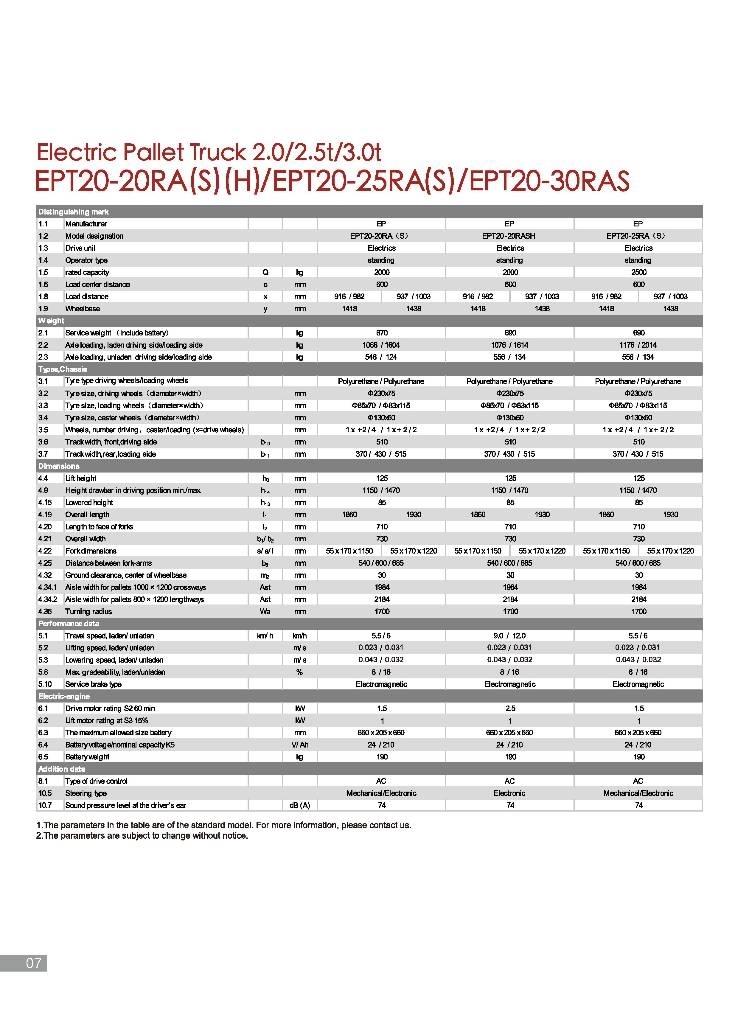 EP EPT 20-20 RAS Візки для перевезення піддонів