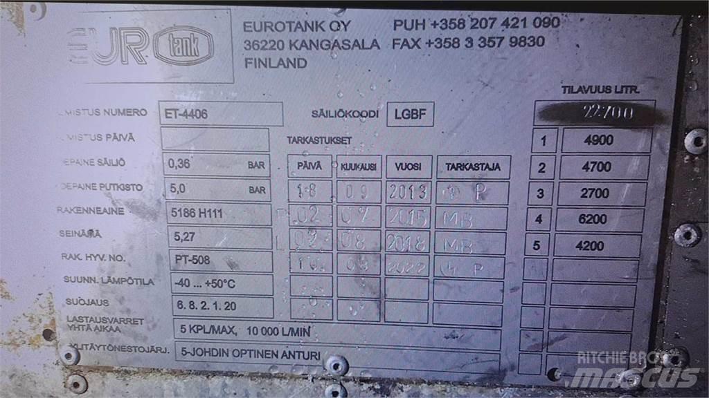 Volvo FH 500 8X2 Вантажівки-цистерни
