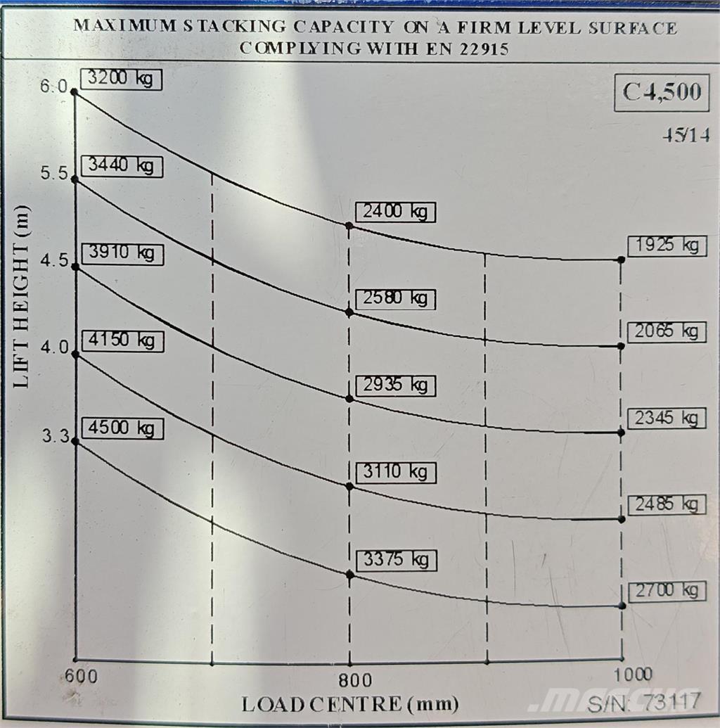 Combilift C4500E Чотириходові річ-траки