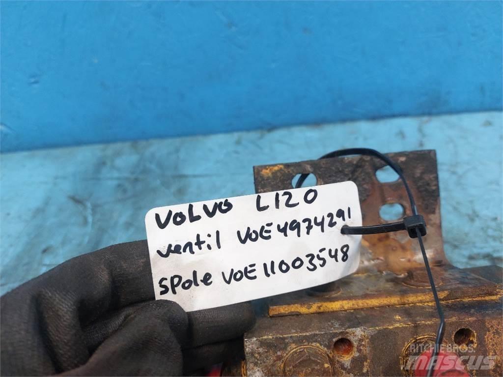 Volvo L120 Гідравліка