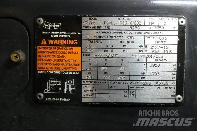 Doosan GC25E-5 Інше
