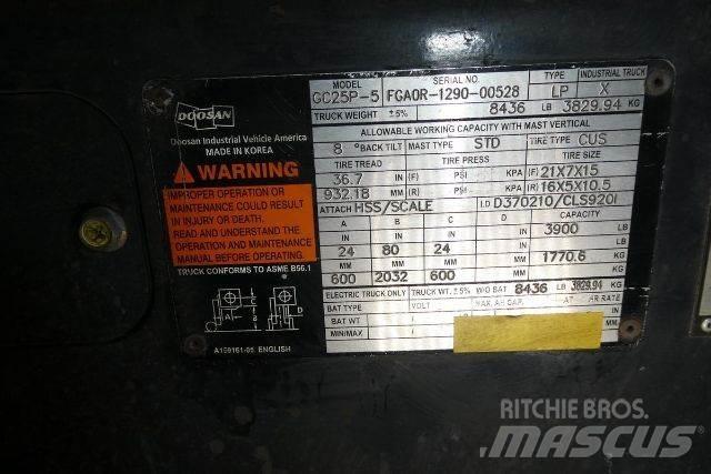 Doosan GC25P-5 Інше