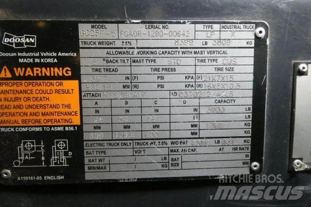 Doosan GC25P-5 Інше