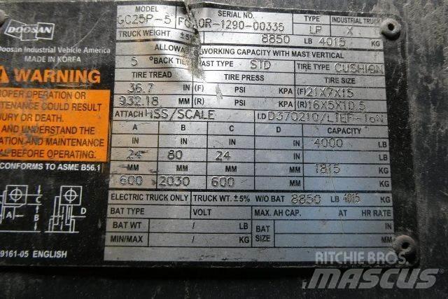 Doosan GC25P-5 Інше