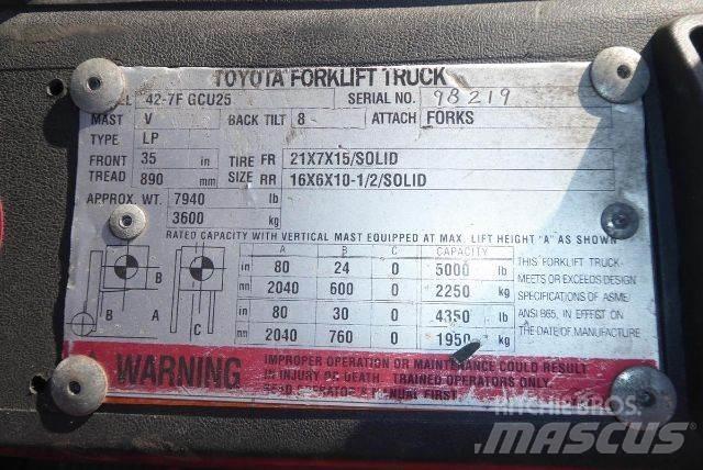 Toyota 427FGCU25 Інше