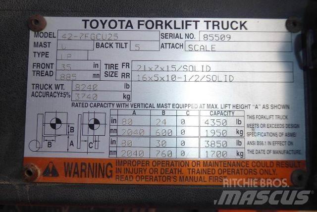 Toyota 427FGCU25 Інше