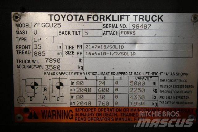 Toyota 7FGCU25 Інше