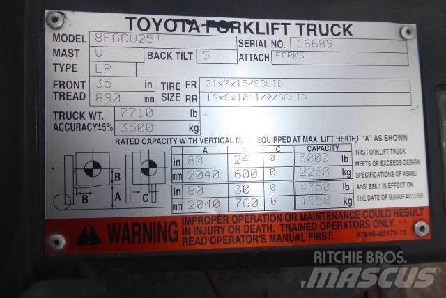 Toyota 8FGCU25 Інше