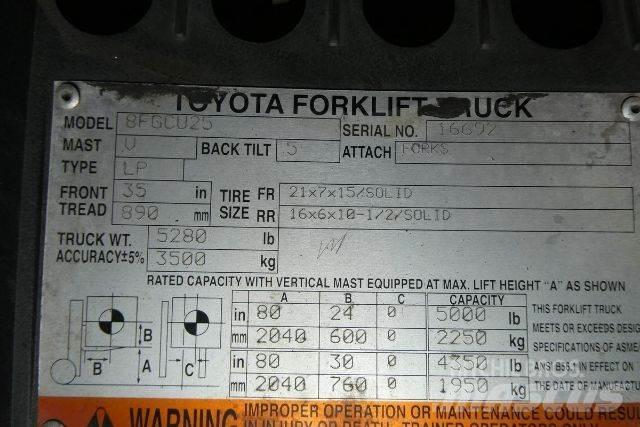 Toyota 8FGCU25 Інше