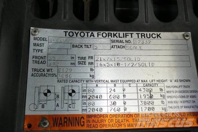 Toyota 8FGCU25 Інше