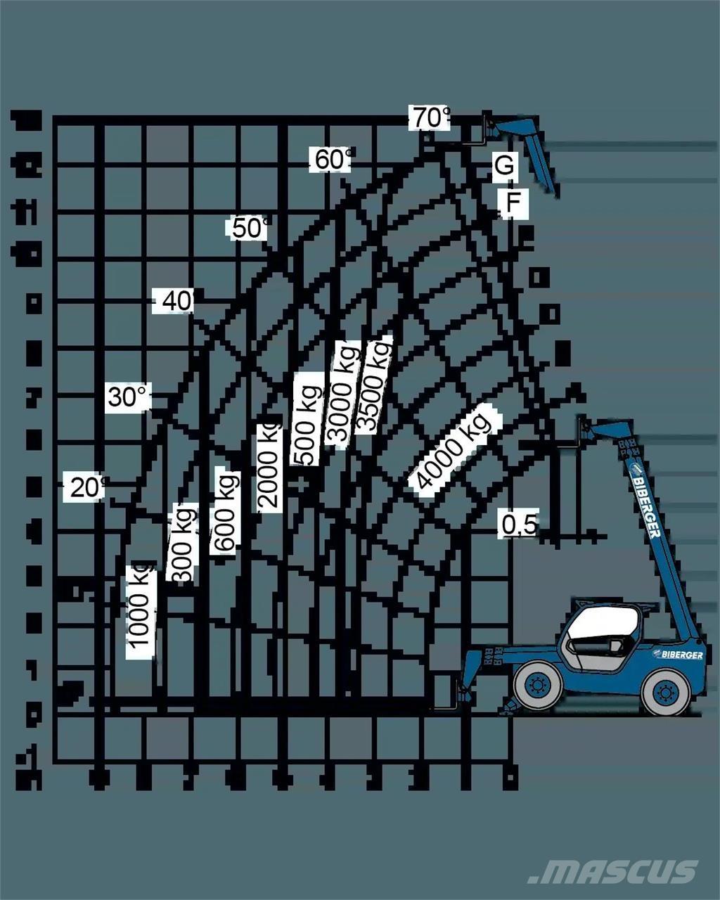 Merlo P 40.13 Інші підйомники і платформи