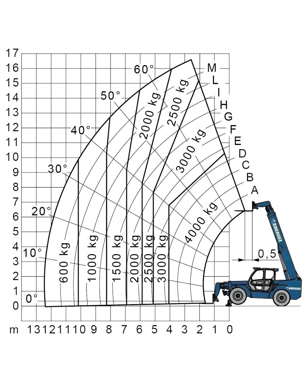 Merlo P 38.14 Інше