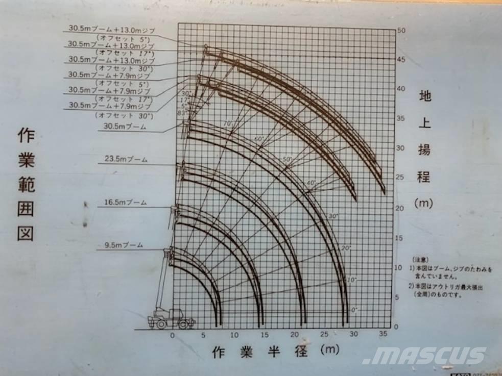 Kato KR 30 H автокрани