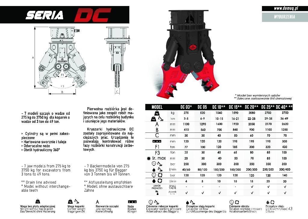  DEMOQ DC25 Різаки