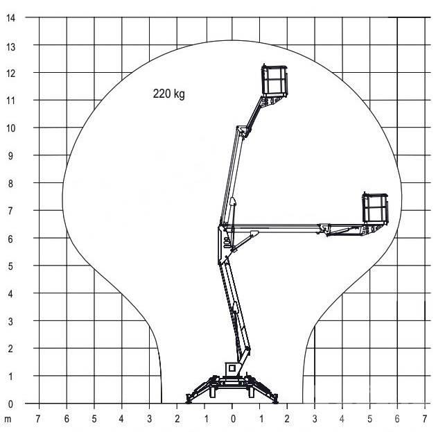 Europelift TM13G Eco Колінчаті підйомники