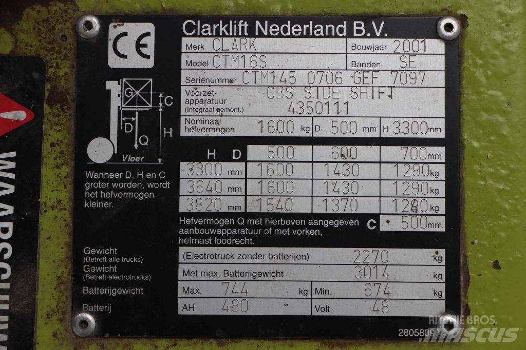 Clark CTM16S Електронавантажувачі