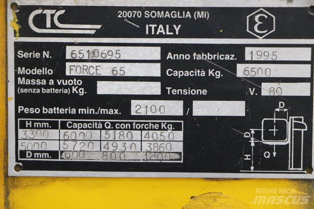 CTC Force 65 Електронавантажувачі