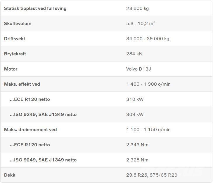 Volvo L 260 H Фронтальні навантажувачі