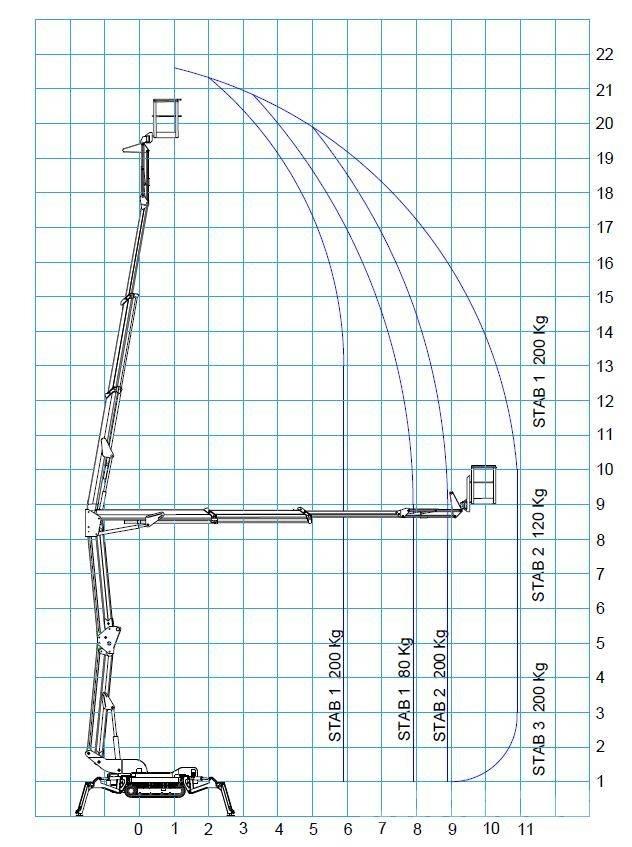 Bluelift R 220C Колінчаті підйомники