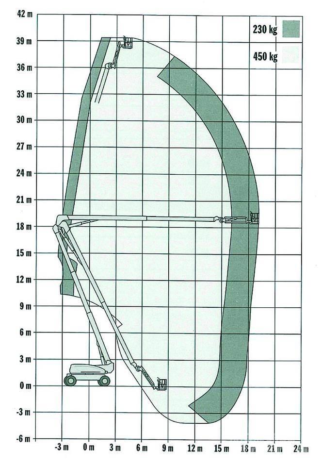 JLG 1250AJP Колінчаті підйомники