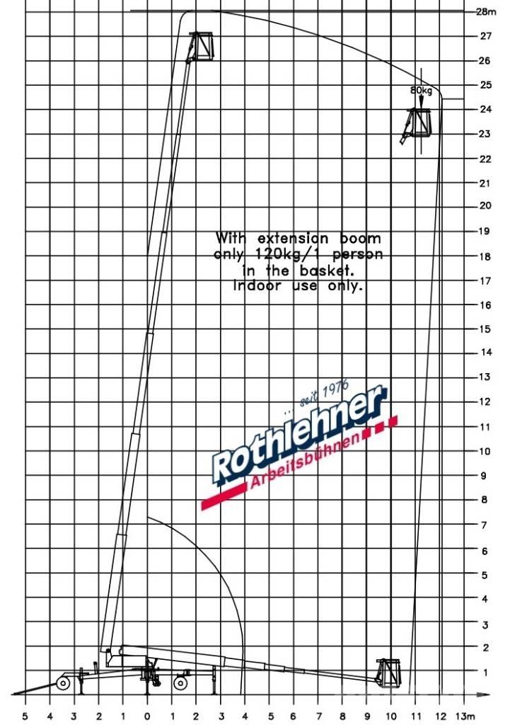 Denka-Lift DL 28N Телескопічні підйомники