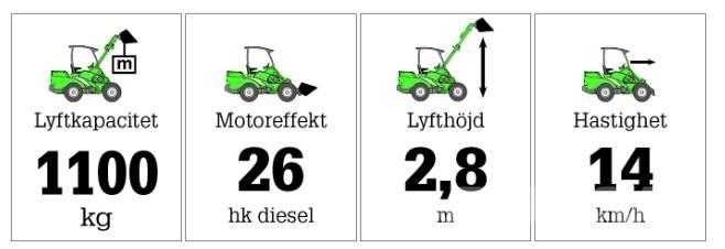 Avant 635 Багатофункціональне обладнання для вантажних і землекопальних робіт