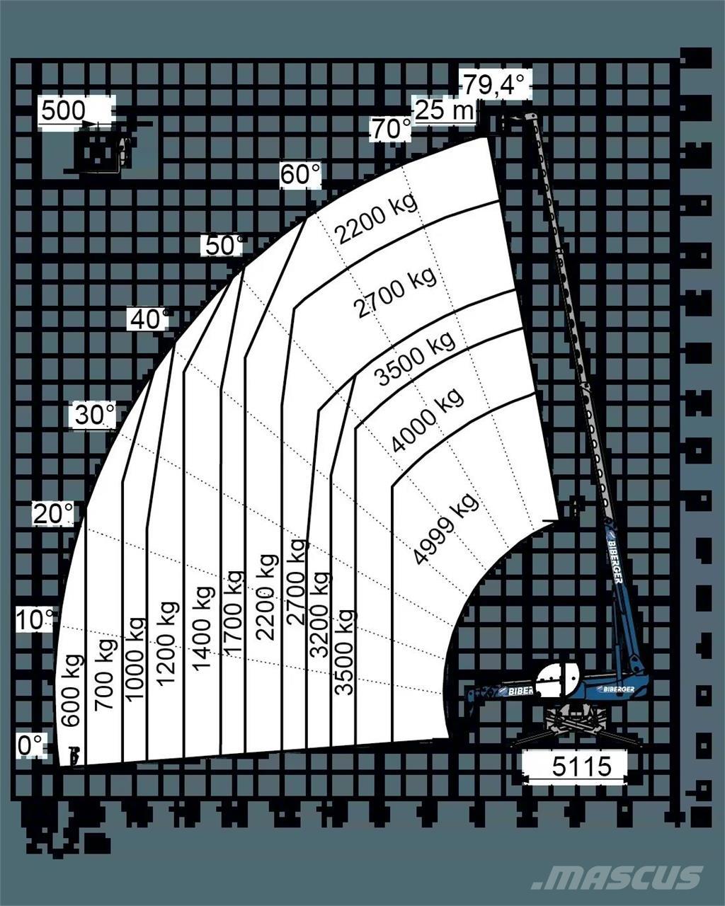 Magni RTH 5.25 SH Телескопічні навантажувачі