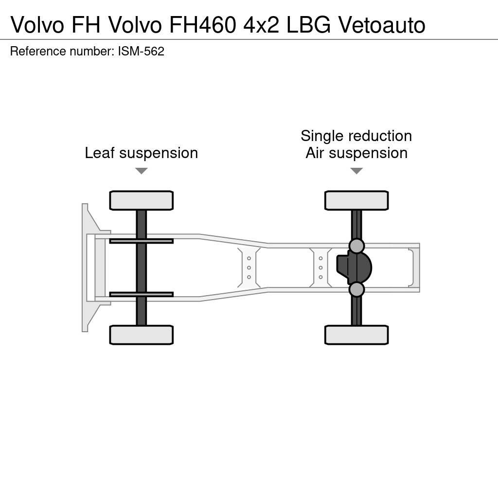 Volvo FH Тягачі