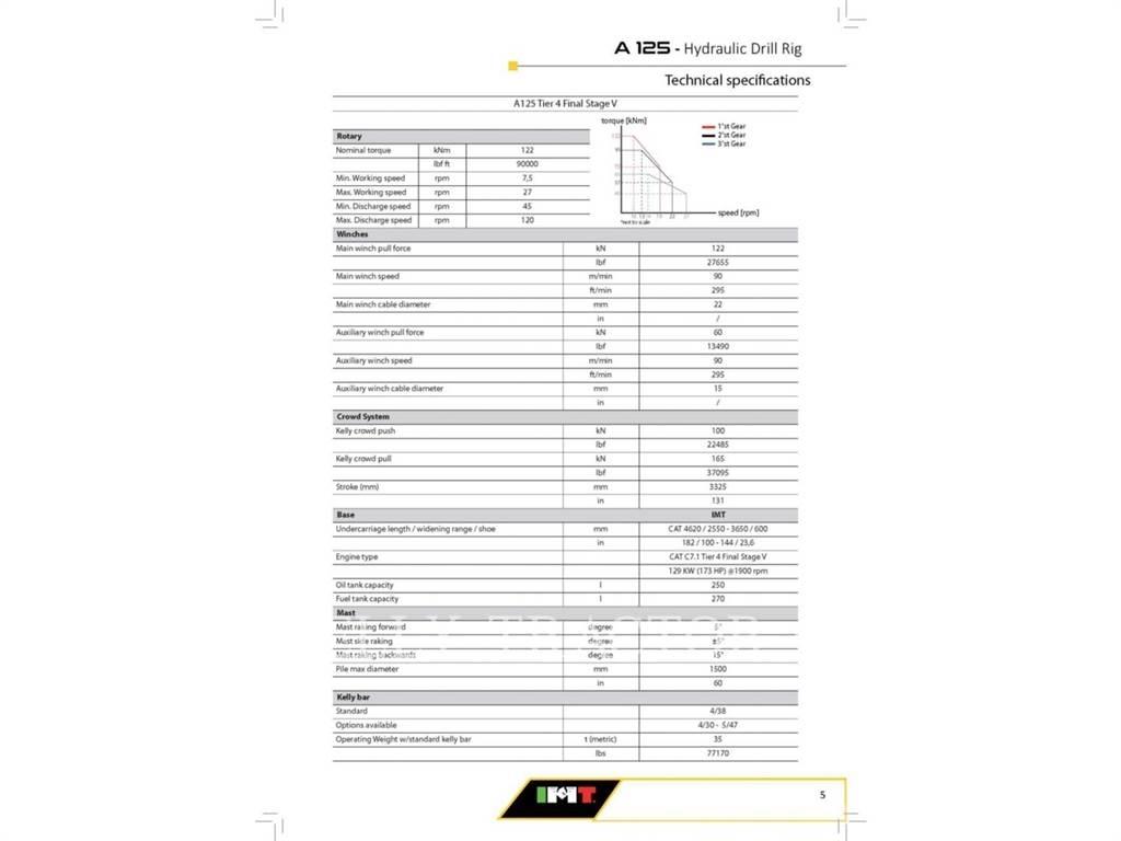 IMT A125 Свердлильні установки