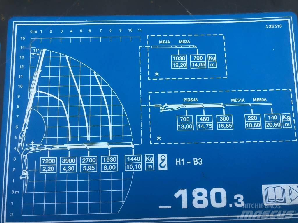 Iveco Stralis 450 Фургони