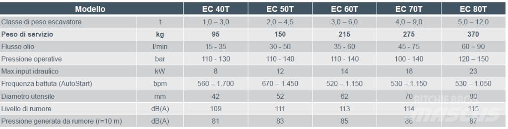 Epiroc EC 60T Екскаватори для знесення споруд