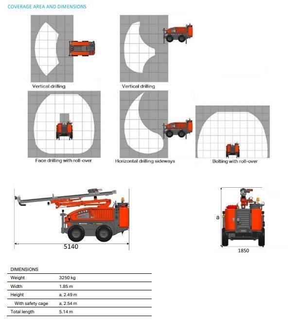 Sandvik DC 125R30Ri Свердлильні установки
