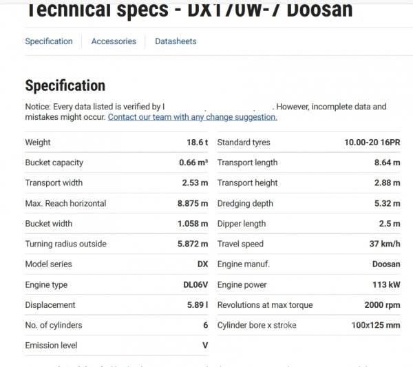 Doosan DX 170 W-7 Колісні екскаватори