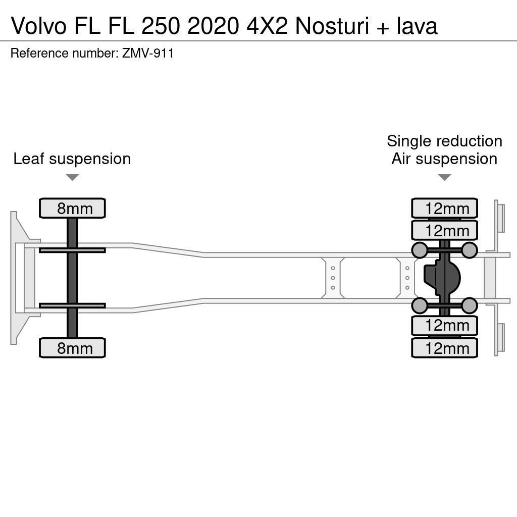 Volvo FL Автокрани