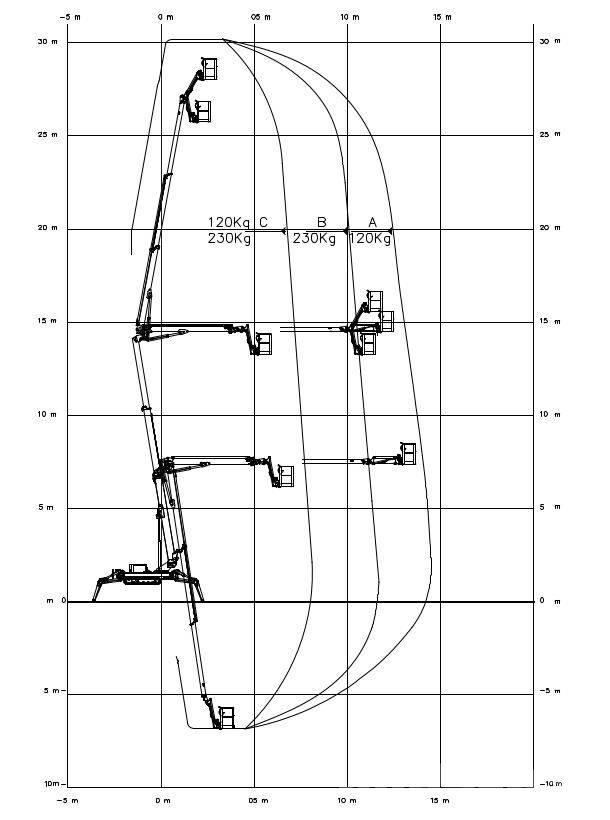 EasyLift RA 31 Колінчаті підйомники