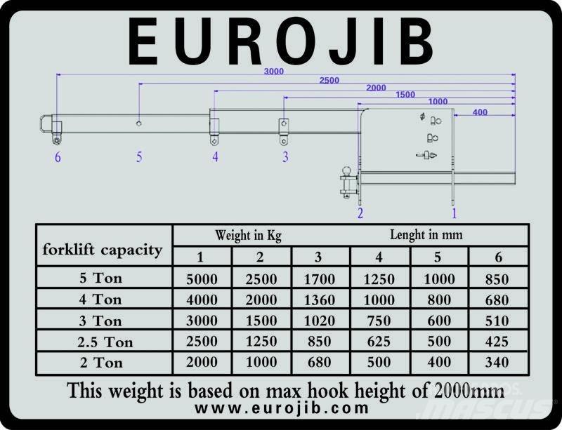 Euro JIB hijsbok Інші компоненти